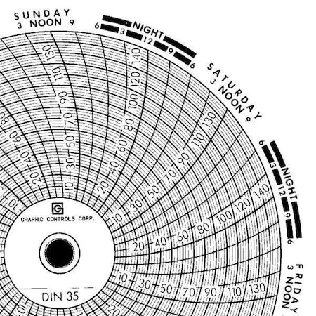 Graphic Controls Circular Paper Chart, 7 day, PK60 Chart 035