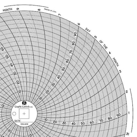 Graphic Controls Circular Paper Chart, 31 day, PK60 Chart 409