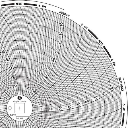 Graphic Controls Circular Paper Chart, 7 day, PK60 Chart 412