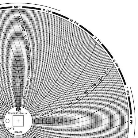 Graphic Controls Circular Paper Chart, 1 day, PK60 Chart 432
