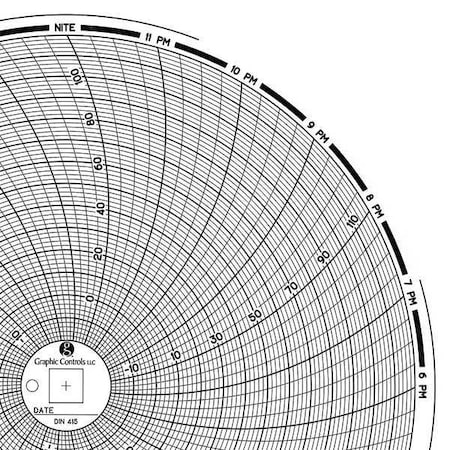 Graphic Controls Circular Paper Chart, 1 day, PK60 Chart 415