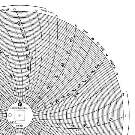 Graphic Controls Circular Paper Chart, 31 day, PK60 Chart 481