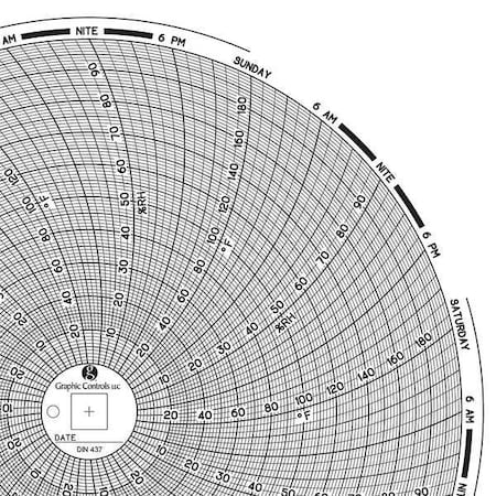 Graphic Controls Circular Paper Chart, 7 day, PK60 Chart 437