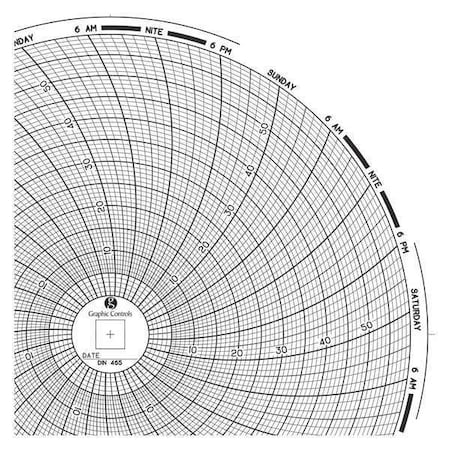 Graphic Controls Circular Paper Chart, 7 day, PK60 Chart 465