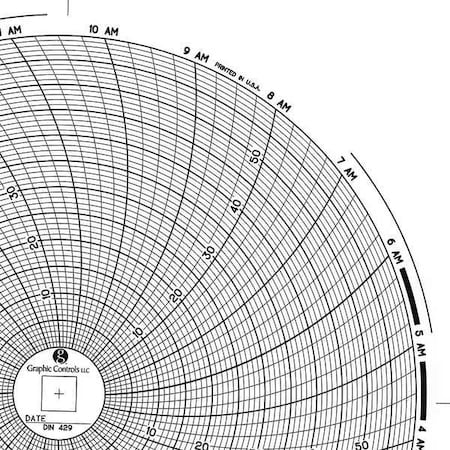 Graphic Controls Circular Paper Chart, 1 day, PK60 Chart 429