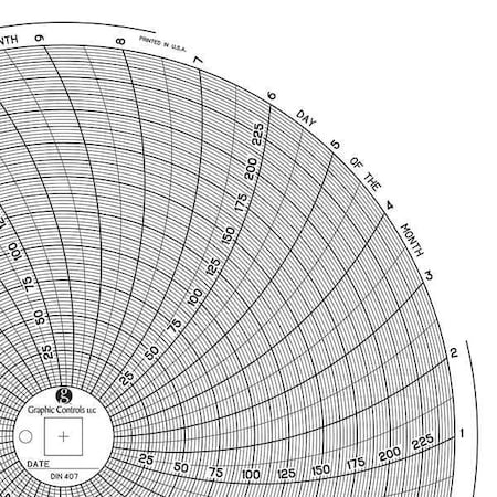 Graphic Controls Circular Paper Chart, 31 day, PK60 Chart 407