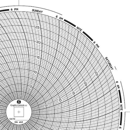 Graphic Controls Circular Paper Chart, 7 day, PK60 Chart 463