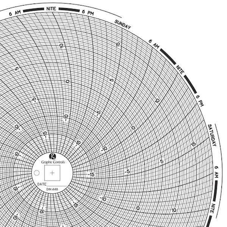 Graphic Controls Circular Paper Chart, 7 day, PK60 Chart 448
