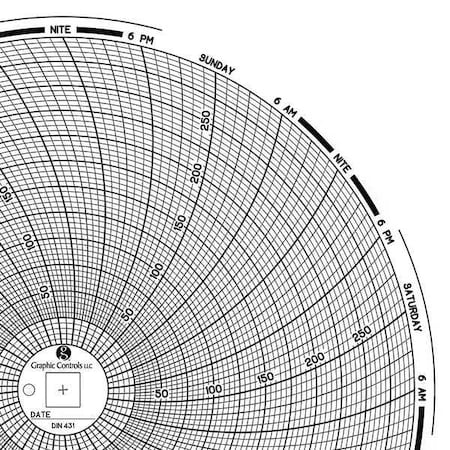 Graphic Controls Circular Paper Chart, 7 day, PK60 Chart 431