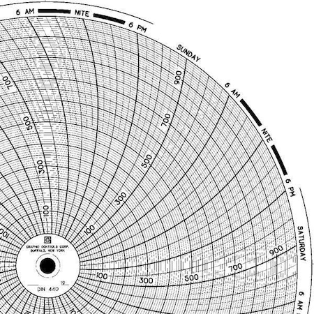 Graphic Controls Circular Paper Chart, 7 day, PK60 Chart 440