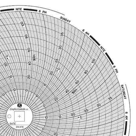 Graphic Controls Circular Paper Chart, 7 day, PK60 Chart 479