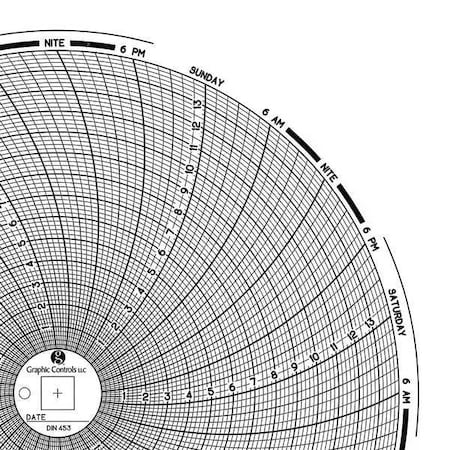 Graphic Controls Circular Paper Chart, 7 day, PK60 Chart 453