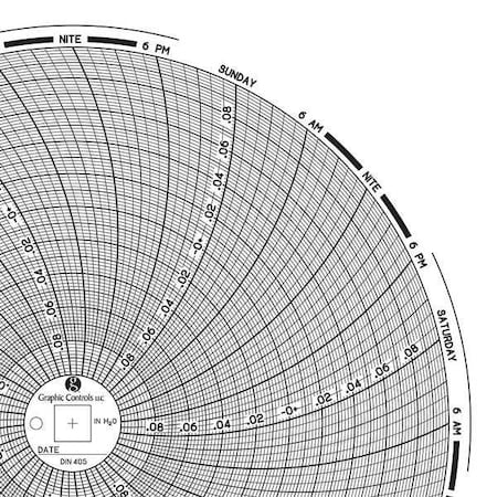 Graphic Controls Circular Paper Chart, 7 day, PK60 Chart 405