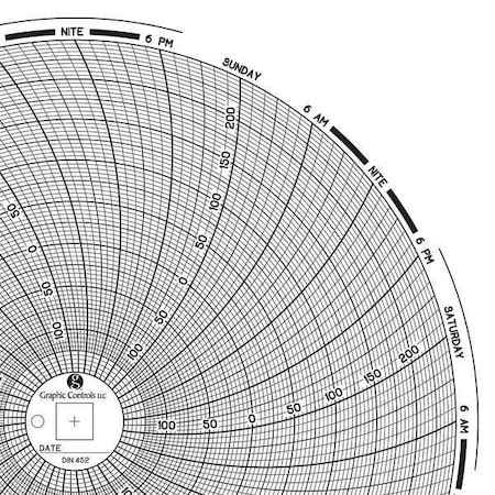 Graphic Controls Circular Paper Chart, 7 day, PK60 Chart 452