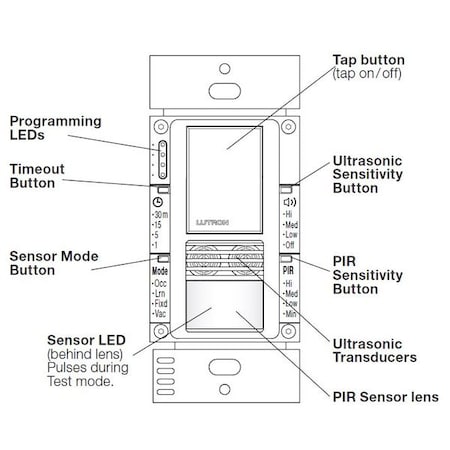 Lutron Hardwired Ceiling Occupancy Sensor Leviton ODC0S I1W Indoor