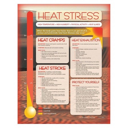 SAFETYPOSTER.COM Safety Poster, Heat Stress, ENG P4433