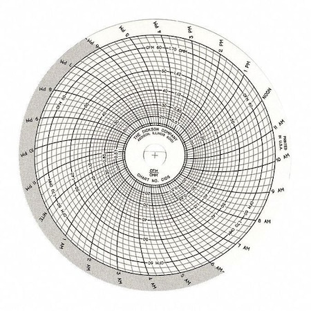 Dickson 1 Day Chart Paper 065 C106
