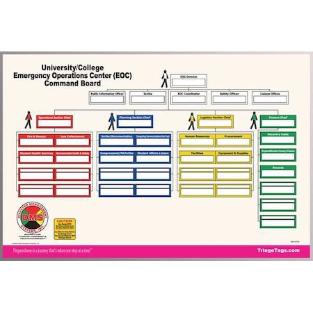 Disaster Management Systems College/University EOC Command Board DMS 05782