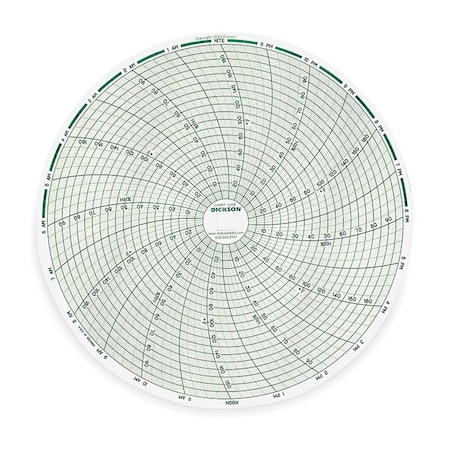 Dickson Paper Chart, 8 In, 0 - 200 F/C, 1 Day, PK60 C458