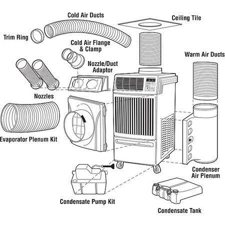 Movincool 24000 Btu Portable Air Conditioner, 208/230V OFFICE PRO 24 | Zoro