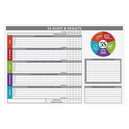 Visual Workplace 5S Audit Findings Board, Steel, 48 in, 72 in, No Frame Frame, White, Gloss 60-1930-4872-048