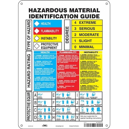 Condor Safety Sign, 14 in Height, 10 in Width, Aluminum, Vertical Rectangle, English, 476G33 476G33