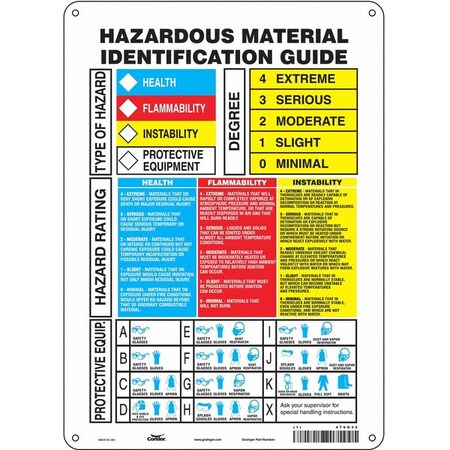 Condor Safety Sign, 14 in Height, 10 in Width, Polyethylene, Vertical Rectangle, English, 476G35 476G35