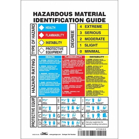 Condor Safety Sign, 10 in Height, 7 in Width, Vinyl, Horizontal Rectangle, English, 476G36 476G36