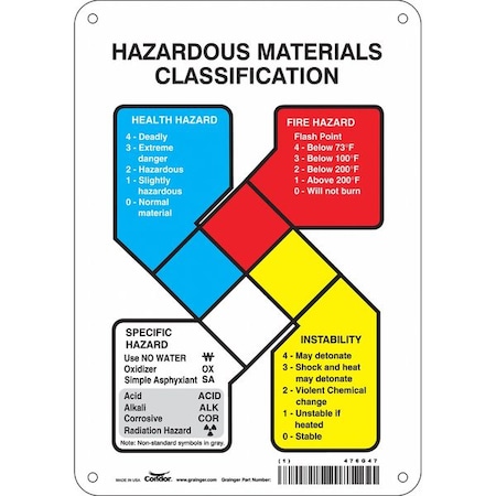 Condor Safety Sign, 10 in Height, 7 in Width, Aluminum, Horizontal Rectangle, English, 476G47 476G47