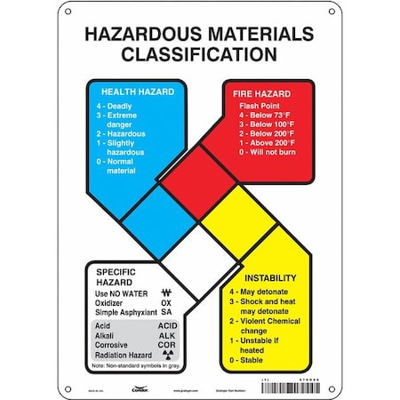 Condor Safety Sign, 14 in Height, 10 in Width, Polyethylene, Vertical Rectangle, English, 476G50 476G50