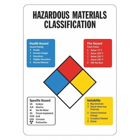 Lyle Biohazard Sign, 14 in H, 10 in W, Plastic, Vertical Rectangle, English, LCU1-0193-NP_10x14 LCU1-0193-NP_10x14