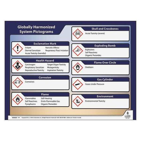 Jj Keller GHS Poster, GHS Picto, Laminated Paper, 26 in W, 20 in H 63412
