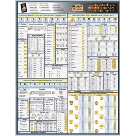 Zoro Select Engineering Tech Sheet, Tungsten Carbide 5DFE8