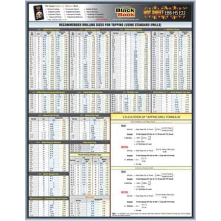 Zoro Select Engineering Tech Sheet, Tap Drill Formula 5DFE2