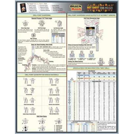 Zoro Select Engineering Tech Sheet, Drill Points 5DFE3