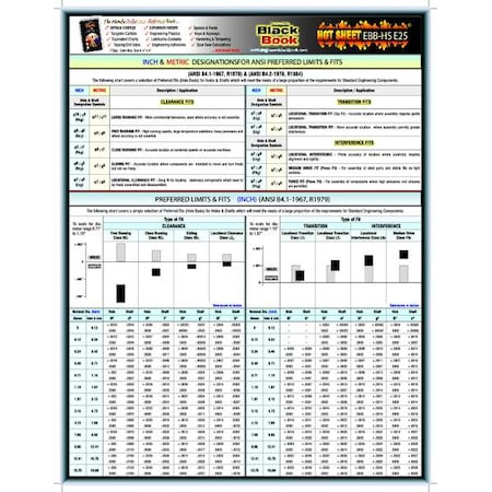 Zoro Select Engineering TechSheet, Keyways and Shafts 5DFE5