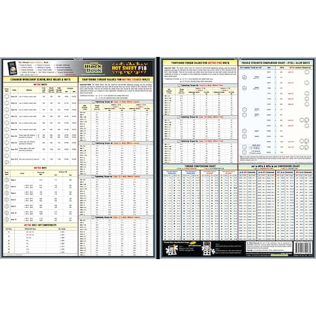 Zoro Select Fastener Tech Sheet, Metric Torque Values 5DFF8