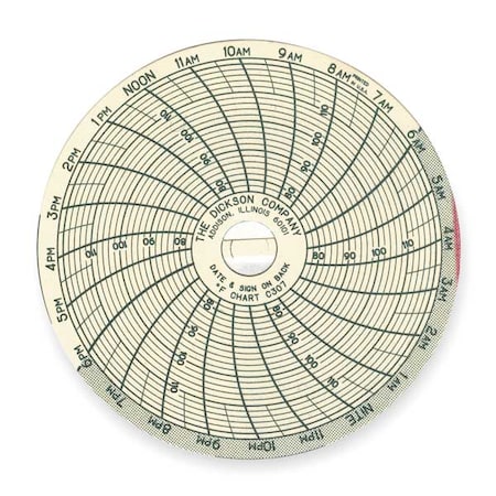 Dickson Chart, 3 In, 76 to 122 F, 24 Hour, PK60 C307