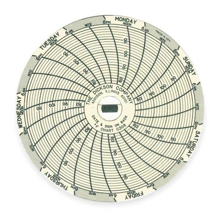 Dickson Chart, 3 In, 76 to 122 F, 7 Day, PK60 C308