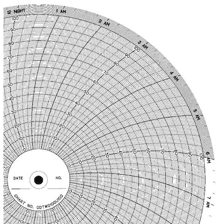 Graphic Controls Chart, 10 In, 0 to 100, 1 Day, PK100 CLH GDTW0100U100