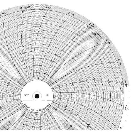 Graphic Controls Chart, 10 In, 0 to 3000, 1 Day, PK100 CLH HKTW0100S013