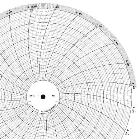 Graphic Controls Chart, 10 In, 0 to 25, 1 Day, PK100 CLH HKTW0050S023