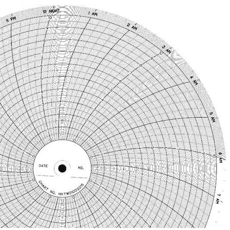 Graphic Controls Chart, 10 In, 0 to 10, 1 Day, PK100 CLH HKTW0100S016