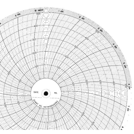 Graphic Controls Chart, 10 In, 0 to 500, 1 Day, PK100 CLH HKTW0050S384