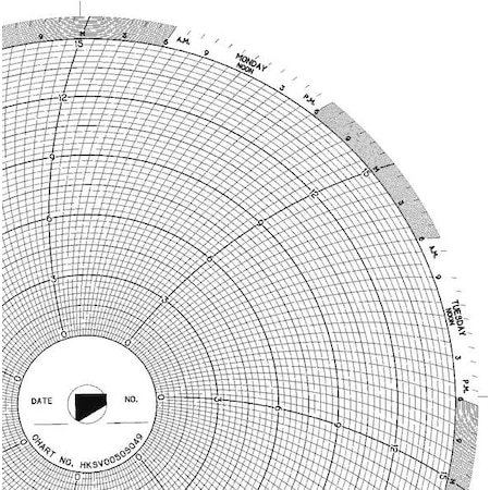 Graphic Controls Chart, 10 In, 0 to 15, 7 Day, PK100 CLH HKSV0050S049