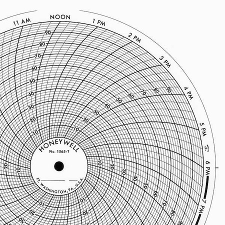 Graphic Controls Chart, 10 In, 0 to 20, 7 Day, PK100 CLH HKSV0100S246
