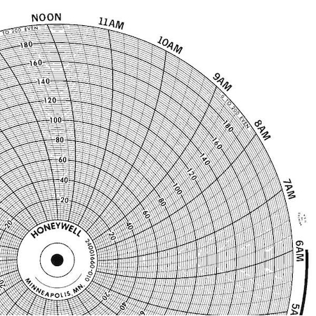 Graphic Controls Chart, 10 In, 0 to 0, 1 Day, PK100 CLH GDTW0394U050