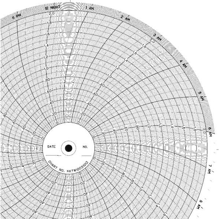 Graphic Controls Chart, 10 In, 0 to 100, 1 Day, PK100 CLH GD239348U100