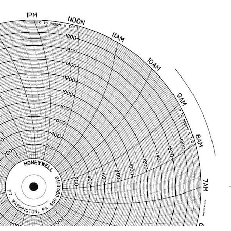 Honeywell Chart, 10.313 In, 0 to 2000, 1 Day, PK100 BN  24001660-005