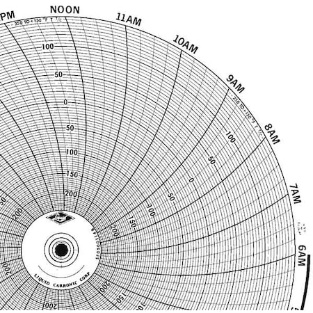 Honeywell Chart, 10.313 In, -250 to 150, 1 Day, PK100 BN  24001660-042